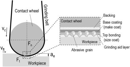 Grinding Machines Blog